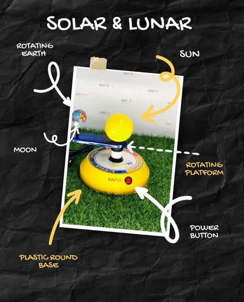 solar and lunar eclipse model